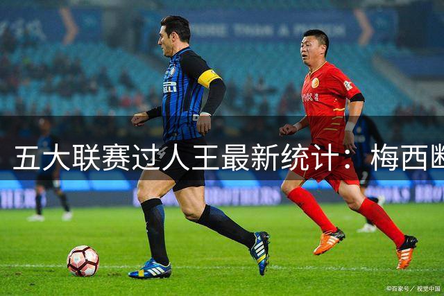 五大联赛过人王最新统计：梅西断层领跑 姆巴佩紧追不舍